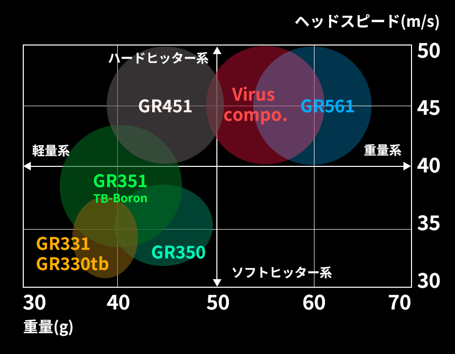 ドライバーシャフト　ＷACCINE COMPO