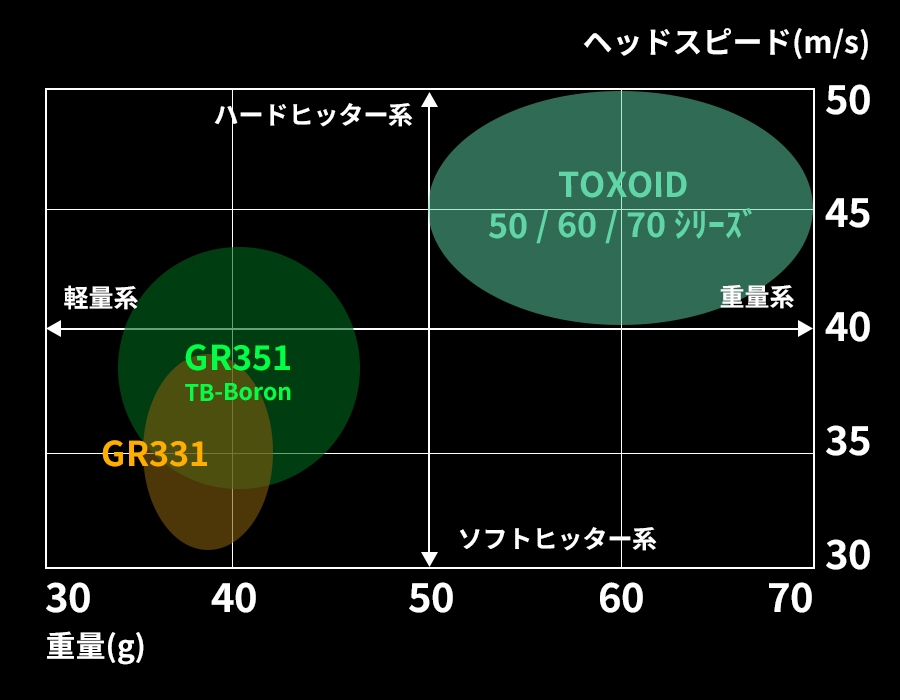 グラビティワクチンコンポシャフトスペック一覧 - ジーワンゴルフ