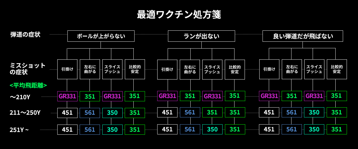 ワクチンコンポ　GR230 ドライバー用シャフト