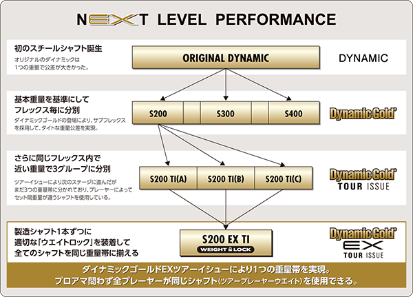 《希少》トゥルーテンパー Dynamic Gold AMT R300 6本組