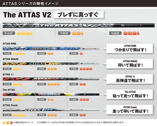 UST マミヤ ATTAS シャフトスペック一覧 - ジーワンゴルフ