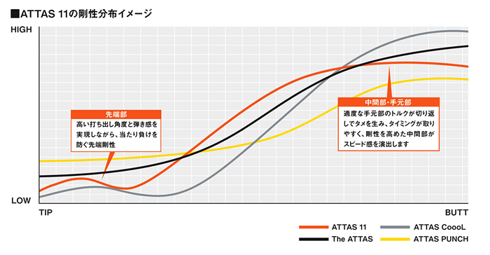 The ATTAS 6 フレックス:SR クラブ長さ:44.25