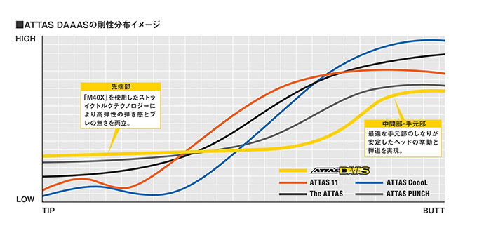 The ATTAS 6 フレックス:SR クラブ長さ:44.25