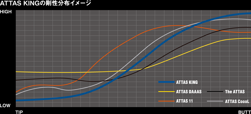 USTマミヤ アッタスパンチ 6S ノーカットシャフト未使用