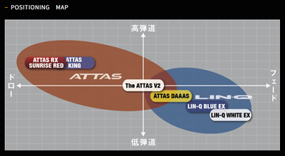 Ust マミヤ Attas シャフトスペック一覧 ジーワンゴルフ