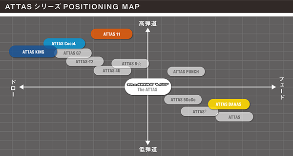 UST マミヤ ATTAS シャフトスペック一覧 - ジーワンゴルフ
