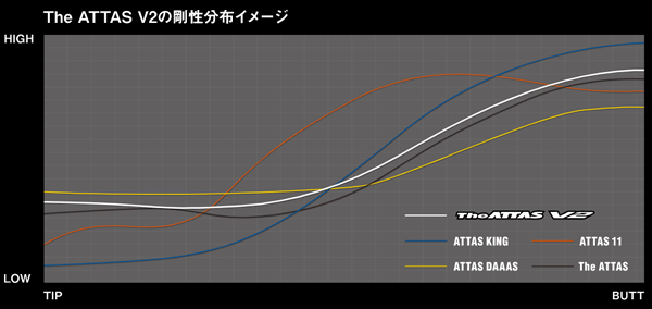 UST マミヤ ATTAS シャフトスペック一覧 - ジーワンゴルフ