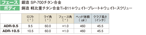 スペック