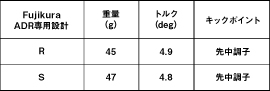 Fujikura@ADR Premiump݌vVtgXybN