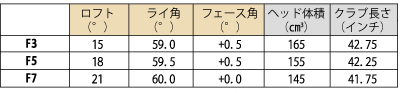 スペック