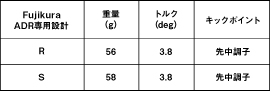 Fujikura製　ADR Premium専用設計シャフトスペック