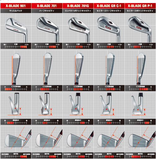 1199 ツアーステージ TOURSTAGE X-BLADE 901 限定 MB