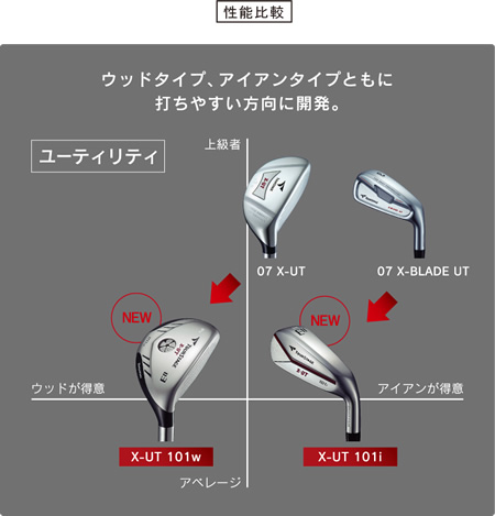 ブリヂストン　ツアーステージ　X-UT ユーティリティ　ハイブリッド　3本セット