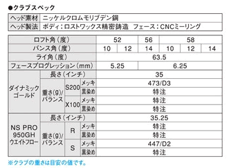 ブリヂストン ツアーステージ X-WEDGE 101 HB 通常生産 ウェッジ