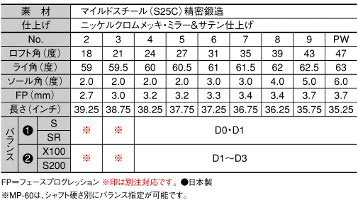 SPEC