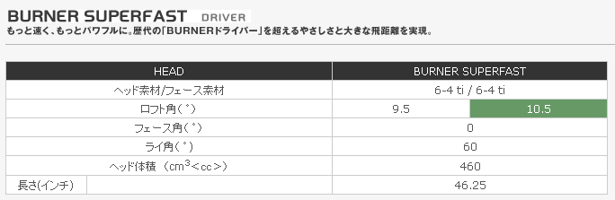 テーラーメイド BURNER SUPERFAST バーナースーパーファスト カスタム