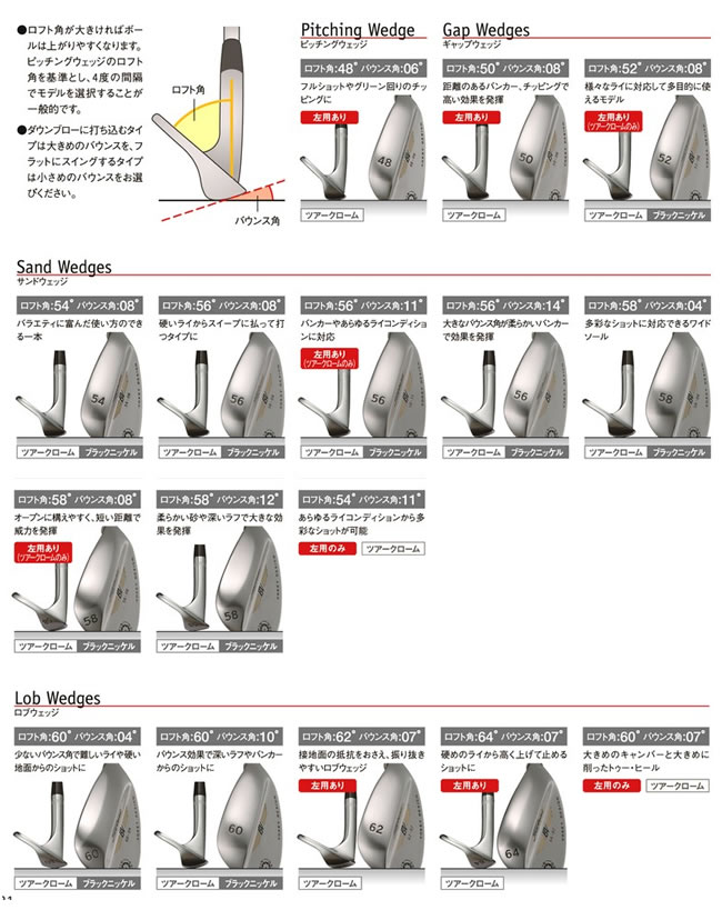 タイトリスト ボーケイ スピンミルド 通常生産 ウェッジ