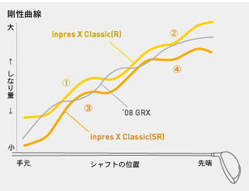 inpresX Classic Ȑ
