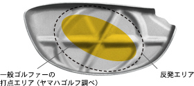 オクタフェースClassicの反発エリアのイメージ図