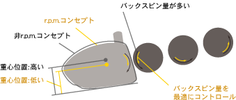 r.p.m.コンセプトイメージ図