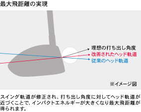 最大飛距離の実現