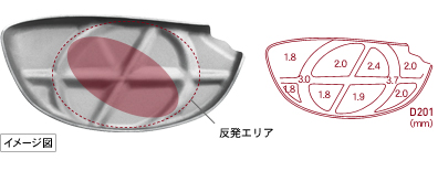 オクタフェースDの反発エリアのイメージ図