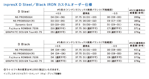 ヤマハ inpresX D STEEL 2008 アイアン - ジーワンゴルフ